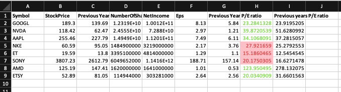 Snapshot of stock Portfolio in excel sheets